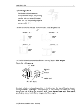 Dasar Mesin Listrik
E:BAMMesin ListrikBhn mesin Iistrik.doc
3
b) Sambungan Pasak
Sambungan ini gunanya untuk
merapatkan Inti dengan penyambung
nya dan akan mengurangi kerugian
besi. Ada juga penyambung an pasak
dengan sudut 45 0
.
Bentuk rencana Pasak biasa
LAPISAN 1 , 3 , 5
lapisan
1.3.5
LAPISAN 2 , 4 , 6
Lapisan
2,4,6
Bentuk rencana pasak dengan sudut
450
LAPISAN 1 , 3 , 5
Kapisan
1,3,5
LAPISAN 2 , 4 , 6
Lapisan
2,4,6
Untuk memudahkan perawatan trafo tersebut biasanya dipakai trafo dengan
Konstruksi inti terpotong
Jika trafo bekerja , maka pada peralatan ini timbul panass dan bisa dihilangkan dengan
pendinginan Udar Lengkungan . Sistim pendingin ini cukup mampu untuk trafo jenis kering
sampai daya 10 KVA dengan tegangan 6 kv .Trafo dengan daya lebih besar perlu
pendinginan dengan sistim bahan minyak atau kipas angin.
 