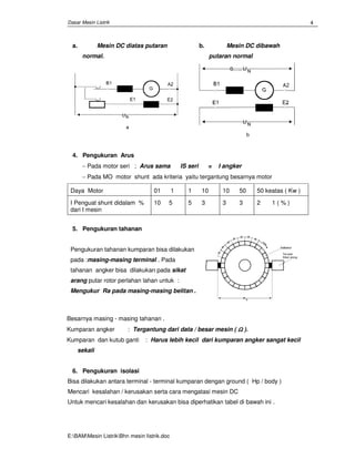 Dasar Mesin Listrik
E:BAMMesin ListrikBhn mesin Iistrik.doc
4
a. Mesin DC diatas putaran
normal.
b. Mesin DC dibawah
putaran normal
4. Pengukuran Arus
− Pada motor seri ; Arus sama IS seri = I angker
− Pada MO motor shunt ada kriteria yaitu tergantung besarnya motor
Daya Motor 01 1 1 10 10 50 50 keatas ( Kw )
I Penguat shunt didalam %
dari I mesin
10 5 5 3 3 3 2 1 ( % )
5. Pengukuran tahanan
Pengukuran tahanan kumparan bisa dilakukan
pada :masing-masing terminal . Pada
tahanan angker bisa dilakukan pada sikat
arang putar rotor perlahan lahan untuk :
Mengukur Ra pada masing-masing belitan .
Besarnya masing - masing tahanan .
Kumparan angker : Tergantung dari data / besar mesin ( ΩΩΩΩ ).
Kumparan dan kutub ganti : Harus lebih kecil dari kumparan angker sangat kecil
sekali
6. Pengukuran isolasi
Bisa dilakukan antara terminal - terminal kumparan dengan ground ( Hp / body )
Mencari kesalahan / kerusakan serta cara mengatasi mesin DC
Untuk mencari kesalahan dan kerusakan bisa diperhatikan tabel di bawah ini .
 