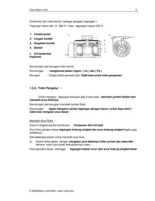 Dasar Mesin Listrik
E:BAMMesin ListrikBhn mesin Iistrik.doc
8
Konstruksi dari trafo hemat ( sebagai pengatur tegangan ) .
Tegangan diatur dari 0 - 260 V 1 fase , tegangan masuk 220 V .
1. Tombol putar
2. Lengan kontak
3. Penghela kontak
4. Belitan
5. Inti berbentuk
lingkaran
Keuntungan dan kerugian trafo hemat
Keuntungan : menghemat bahan logam ( Cu ) dan ( Fe )
Kerugian : Tanpa isolasi pemisah dan Tidak bisa untuk trafo pengaman
1.3.2. Trafo Pengatur :
Untuk mengatur tegangan keluaran ada 2 cara yaitu merubah jumlah belitan dan
merubah arus fluksnya.
Keuntungan dan kerugian merubah jumlah lilitan
Keuntungan : dapat mengatur variasi tegangan dengan halus ( untuk daya kecil )
tidak bisa mengatur arus besar .
Merubah Arus Fluks :
Cara ini tergantung dari konstruksi : Kumparan dan inti besi.
Arus fluks penabur besar tegangan hubung singkat dan arus hubung singkat begitu juga
sebaliknya .
Ada beberapa sistem untuk merubah arus fluks .
a) Sistem lilitan geser dengan mengatur jauh dekatnya lilitan primer dan sekunder
dimana makin jauh jarak kedudukannya maka :
Fluks penabur besar sehingga : tegangan keluar turun dan arus hubung singkat besar
 