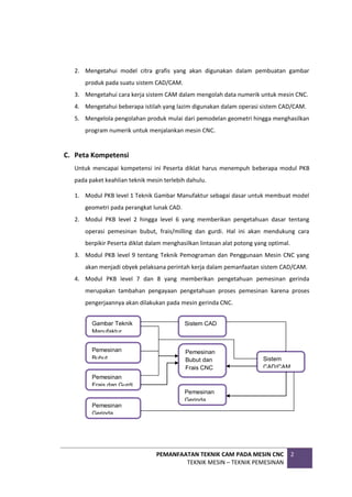 PEMANFAATAN TEKNIK CAM PADA MESIN CNC
TEKNIK MESIN – TEKNIK PEMESINAN
2
2. Mengetahui model citra grafis yang akan digunakan dalam pembuatan gambar
produk pada suatu sistem CAD/CAM.
3. Mengetahui cara kerja sistem CAM dalam mengolah data numerik untuk mesin CNC.
4. Mengetahui beberapa istilah yang lazim digunakan dalam operasi sistem CAD/CAM.
5. Mengelola pengolahan produk mulai dari pemodelan geometri hingga menghasilkan
program numerik untuk menjalankan mesin CNC.
C. Peta Kompetensi
Untuk mencapai kompetensi ini Peserta diklat harus menempuh beberapa modul PKB
pada paket keahlian teknik mesin terlebih dahulu.
1. Modul PKB level 1 Teknik Gambar Manufaktur sebagai dasar untuk membuat model
geometri pada perangkat lunak CAD.
2. Modul PKB level 2 hingga level 6 yang memberikan pengetahuan dasar tentang
operasi pemesinan bubut, frais/milling dan gurdi. Hal ini akan mendukung cara
berpikir Peserta diklat dalam menghasilkan lintasan alat potong yang optimal.
3. Modul PKB level 9 tentang Teknik Pemograman dan Penggunaan Mesin CNC yang
akan menjadi obyek pelaksana perintah kerja dalam pemanfaatan sistem CAD/CAM.
4. Modul PKB level 7 dan 8 yang memberikan pengetahuan pemesinan gerinda
merupakan tambahan pengayaan pengetahuan proses pemesinan karena proses
pengerjaannya akan dilakukan pada mesin gerinda CNC.
Gambar Teknik
Manufaktur
Pemesinan
Bubut
Pemesinan
Frais dan Gurdi
Sistem CAD
Pemesinan
Bubut dan
Frais CNC
Pemesinan
Gerinda
Pemesinan
Gerinda
Sistem
CAD/CAM
 