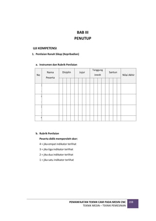 PEMANFAATAN TEKNIK CAM PADA MESIN CNC
TEKNIK MESIN – TEKNIK PEMESINAN
208
BAB III
PENUTUP
UJI KOMPETENSI
1. Penilaian Ranah Sikap (Kepribadian)
a. Instrumen dan Rubrik Penilaian
No
Nama
Peserta
Disiplin Jujur
Tanggung
Jawab
Santun
Nilai Akhir
1 2 3 4 1 2 3 4 1 2 3 4 1 2 3 4
1
.
2
.
3
.
n
b. Rubrik Penilaian
Peserta didik memperoleh skor:
4 = jika empat indikator terlihat
3 = jika tiga indikator terlihat
2 = jika dua indikator terlihat
1 = jika satu indikator terlihat
 