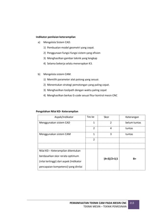PEMANFAATAN TEKNIK CAM PADA MESIN CNC
TEKNIK MESIN – TEKNIK PEMESINAN
213
Indikator penilaian keterampilan
a) Mengelola Sistem CAD.
1) Pembuatan model geometri yang cepat.
2) Penggunaan fungsi-fungsi sistem yang efisien
3) Menghasilkan gambar teknik yang lengkap
4) Selama bekerja selalu menerapkan K3.
b) Mengelola sistem CAM.
1) Memilih parameter alat potong yang sesuai.
2) Menentukan strategi pemotongan yang paling cepat.
3) Menghasilkan toolpath dengan waktu paling cepat
4) Menghasilkan berkas G-code sesuai fitur kontrol mesin CNC
Pengolahan Nilai KD- Keterampilan
Aspek/Indikator Tes ke Skor Keterangan
Menggunakan sistem CAD 1 2 belum tuntas
2 4 tuntas
Menggunakan sistem CAM 1 3 tuntas
2
Nilai KD – Keterampilan ditentukan
berdasarkan skor rerata optimum
(nilai tertinggi) dari aspek (Indikator
pencapaian kompetensi) yang dinilai
(4+3)/2=3,5 B+
 
