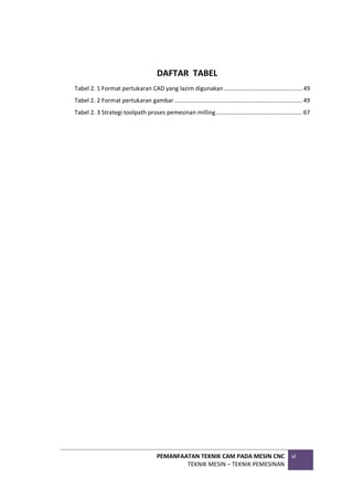 PEMANFAATAN TEKNIK CAM PADA MESIN CNC
TEKNIK MESIN – TEKNIK PEMESINAN
vi
DAFTAR TABEL
Tabel 2. 1 Format pertukaran CAD yang lazim digunakan ............................................... 49
Tabel 2. 2 Format pertukaran gambar............................................................................. 49
Tabel 2. 3 Strategi toolpath proses pemesinan milling.................................................... 67
 
