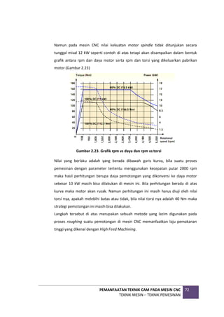 PEMANFAATAN TEKNIK CAM PADA MESIN CNC
TEKNIK MESIN – TEKNIK PEMESINAN
72
Namun pada mesin CNC nilai kekuatan motor spindle tidak ditunjukan secara
tunggal misal 12 kW seperti contoh di atas tetapi akan disampaikan dalam bentuk
grafik antara rpm dan daya motor serta rpm dan torsi yang dikeluarkan pabrikan
motor (Gambar 2.23)
Gambar 2.23. Grafik rpm vs daya dan rpm vs torsi
Nilai yang berlaku adalah yang berada dibawah garis kurva, bila suatu proses
pemesinan dengan parameter tertentu menggunakan kecepatan putar 2000 rpm
maka hasil perhitungan berupa daya pemotongan yang dikonversi ke daya motor
sebesar 10 kW masih bisa dilakukan di mesin ini. Bila perhitungan berada di atas
kurva maka motor akan rusak. Namun perhitungan ini masih harus diuji oleh nilai
torsi nya, apakah melebihi batas atau tidak, bila nilai torsi nya adalah 40 Nm maka
strategi pemotongan ini masih bisa dilakukan.
Langkah tersebut di atas merupakan sebuah metode yang lazim digunakan pada
proses roughing suatu pemotongan di mesin CNC memanfaatkan laju pemakanan
tinggi yang dikenal dengan High Feed Machining.
 