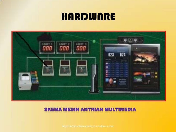 Mesin antrian multimedia