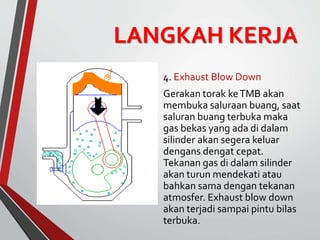 LANGKAH KERJA
4. Exhaust Blow Down
Gerakan torak keTMB akan
membuka saluraan buang, saat
saluran buang terbuka maka
gas bekas yang ada di dalam
silinder akan segera keluar
dengans dengat cepat.
Tekanan gas di dalam silinder
akan turun mendekati atau
bahkan sama dengan tekanan
atmosfer. Exhaust blow down
akan terjadi sampai pintu bilas
terbuka.
 