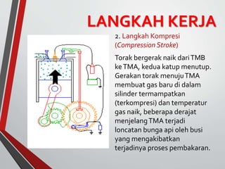 LANGKAH KERJA
2. Langkah Kompresi
(Compression Stroke)
Torak bergerak naik dariTMB
keTMA, kedua katup menutup.
Gerakan torak menujuTMA
membuat gas baru di dalam
silinder termampatkan
(terkompresi) dan temperatur
gas naik, beberapa derajat
menjelangTMA terjadi
loncatan bunga api oleh busi
yang mengakibatkan
terjadinya proses pembakaran.
 