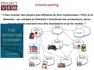Intentcasting
“ Il faut inventer des moyens plus efficaces de faire communiquer l’offre et la
demande – par exemple en éliminant l’incertitude des producteurs, parce
que les clients sauraient leur dire exactement ce qu’ils veulent. ”

 