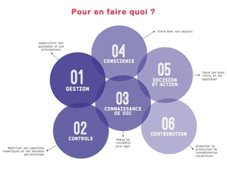 Pour en faire quoi ?

 