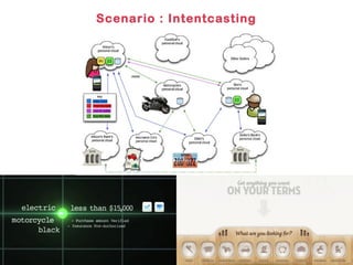 Scenario : Intentcasting

 