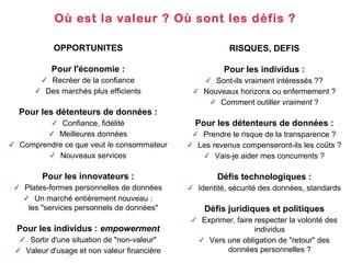 Où est la valeur ? Où sont les défis ?
OPPORTUNITES

RISQUES, DEFIS

Pour l'économie :

Pour les individus :

Recréer de la confiance
Des marchés plus efficients

✔
✔

✔

✔

Sont-ils vraiment intéressés ??
Nouveaux horizons ou enfermement ?
✔ Comment outiller vraiment ?

Pour les détenteurs de données :
Pour les détenteurs de données :

✔

Confiance, fidélité
✔ Meilleures données
Comprendre ce que veut le consommateur
✔ Nouveaux services

✔

✔

Pour les innovateurs :
Plates-formes personnelles de données
✔ Un marché entièrement nouveau :
les "services personnels de données"

✔

Défis technologiques :
✔

✔
✔

Sortir d'une situation de "non-valeur"
Valeur d'usage et non valeur financière

Identité, sécurité des données, standards

Défis juridiques et politiques
✔

Pour les individus : empowerment

Prendre le risque de la transparence ?
Les revenus compenseront-ils les coûts ?
✔ Vais-je aider mes concurrents ?

✔

Exprimer, faire respecter la volonté des
individus
✔ Vers une obligation de "retour" des
données personnelles ?

 