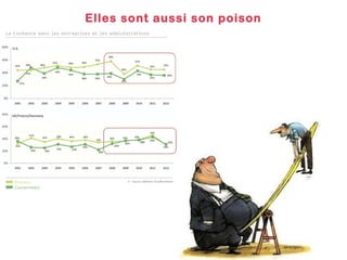 Elles sont aussi son poison

 