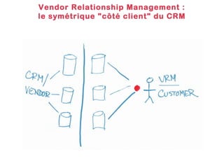 Vendor Relationship Management :
le symétrique "côté client" du CRM

 