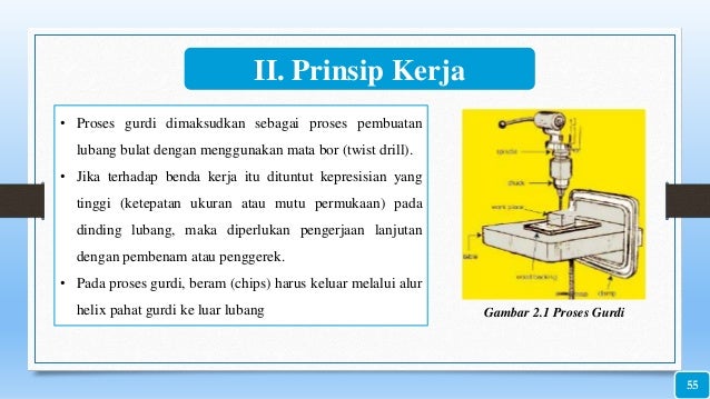Presentasi Mesin Frais Bor Gurdi