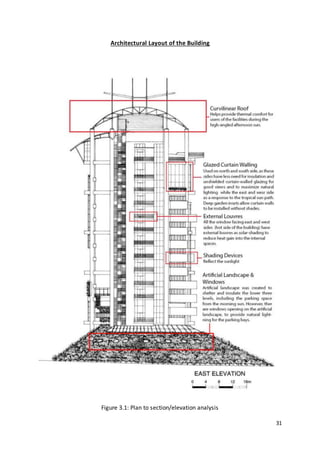31
Architectural Layout of the Building
Figure 3.1: Plan to section/elevation analysis
 