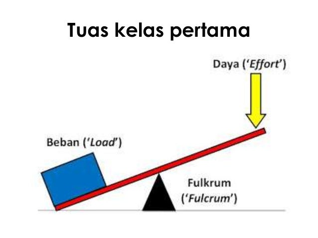 Sains Tahun 6 Mesin Ringkas Bagi Basikal