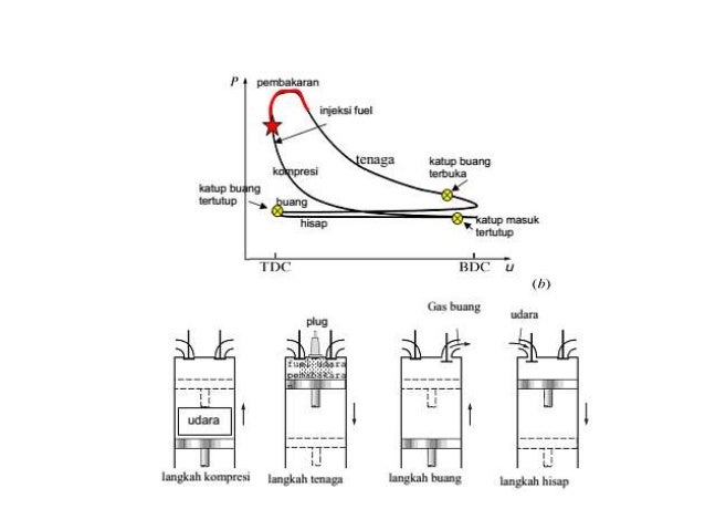 Mesin konversi energi