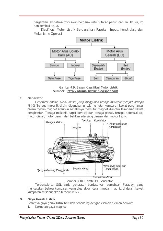 E-Book Mesin Konversi Energi