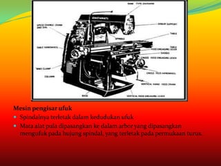 Mesin pengisar ufuk
 Spindalnya terletak dalam kedudukan ufuk
 Mata alat pula dipasangkan ke dalam arbor yang dipasangkan
  mengufuk pada hujung spindal, yang terletak pada permukaan turus.
 