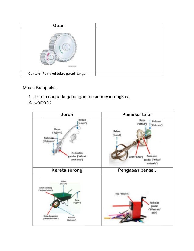 Contoh Analogi Manusia Dengan Mesin  Contoh Gaul