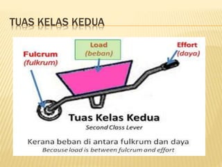 TUAS KELAS KEDUA
 