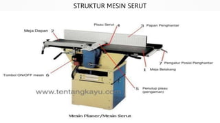 STRUKTUR MESIN SERUT
 