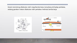 Gerak memotong dilakukan oleh meja/benda kerja menyilang terhadap perkakas,
sedang gerakan makan dilakukan oleh perkakas melintas benda kerja
 