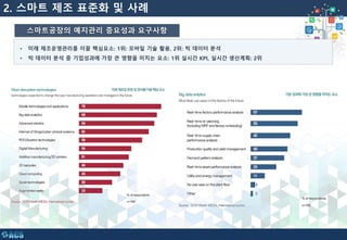 스마트공장의 예지관리 중요성과 요구사항
• 미래 제조운영관리를 이끌 핵심요소: 1위: 모바일 기술 활용, 2위: 빅 데이터 분석
• 빅 데이터 분석 중 기업성과에 가장 큰 영향을 미치는 요소: 1위 실시간 KPI, 실시간 생산계획: 2위
2. 스마트 제조 표준화 및 사례
 