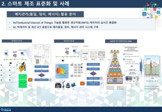 예지관리(품질, 정비, 에너지) 활용 분야
• IIoT(Industrial Internet of Things) 기술을 활용한 생산자원(4M1E) 데이터의 실시간 통합화
• AI, 빅데이터 등 최신 ICT 융합으로 예지품질, 정비, 에너지 관리 시스템 구축
2. 스마트 제조 표준화 및 사례
 