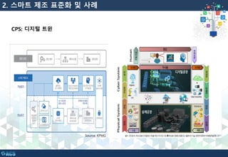 2. 스마트 제조 표준화 및 사례
CPS: 디지털 트윈
Source: KPMG
 