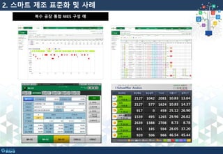 2. 스마트 제조 표준화 및 사례
복수 공장 통합 MES 구성 예
 
