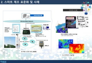 2. 스마트 제조 표준화 및 사례
도시기후분석기술개발
대도시재해감시예측시스템개발
스톰규모에서빌딩규모까지
고도화 시스템
현 적용 시스템구성도 (ASOS)
 