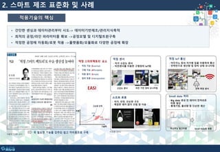 2. 스마트 제조 표준화 및 사례
적용기술의 핵심
• 간단한 센싱과 데이터관리부터 시도-> 데이터기반제조/관리지식축적
• 최적의 공정/라인 파라미터를 확보 ->공정모델 및 디지털트윈구축
• 적정한 공정에 자동화/로봇 적용 ->플랫폼화/모듈화로 다양한 공정에 확장
 