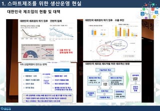 1. 스마트제조를 위한 생산운영 현실
대한민국 제조업의 현황 및 대책
 