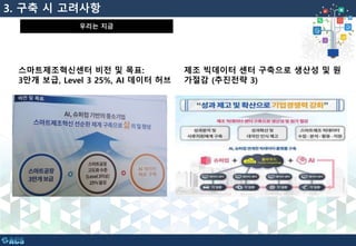 스마트제조혁신센터 비전 및 목표:
3만개 보급, Level 3 25%, AI 데이터 허브
3. 구축 시 고려사항
우리는 지금
제조 빅데이터 센터 구축으로 생산성 및 원
가절감 (추진전략 3)
 
