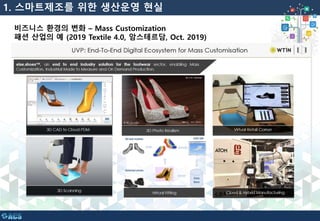 1. 스마트제조를 위한 생산운영 현실
비즈니스 환경의 변화 – Mass Customization
패션 산업의 예 (2019 Textile 4.0, 암스테르담, Oct. 2019)
 