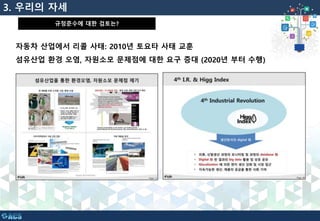 3. 우리의 자세
규정준수에 대한 검토는?
자동차 산업에서 리콜 사태: 2010년 토요타 사태 교훈
섬유산업 환경 오염, 자원소모 문제점에 대한 요구 증대 (2020년 부터 수행)
 