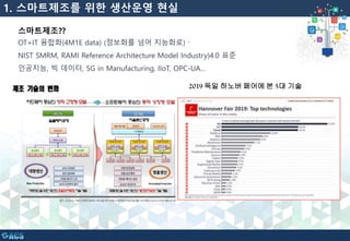 1. 스마트제조를 위한 생산운영 현실
스마트제조??
OT+IT 융합화(4M1E data) (정보화를 넘어 지능화로)
NIST SMRM, RAMI Reference Architecture Model Industry)4.0 표준
인공지능, 빅 데이터, 5G in Manufacturing, IIoT, OPC-UA…
2019 독일 하노버 페어에 본 5대 기술
 