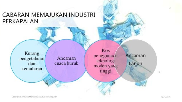 Meskipun Pelbagai Usaha Telah Dilakukan Oleh Malaysia Untuk