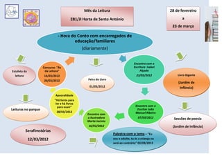 Mês da Leitura                                        28 de fevereiro

                                         EB1/JI Hor...