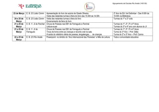 Agrupamento de Escolas Rio Arade (145130)




23 de Março E. B. 2/3 João Cónim    Apresentação do livro da autoria de Gisela Oliveira                           2º Ano da Eb1 de Estômbar - Das 9:00h às
                                    Visita das restantes turmas à feira do livro das 15:30h às 14:30h             10:00h na Biblioteca
24 e 25 de   E. B. 2/3 João Cónim Visita das restantes turmas à feira do livro                                    Turmas do 1º e 2º ciclo
  Março                             Encerramento da feira do livro
21 a 25 de   E. B. 1/ JI do Parchal Chuva de Poesias nas EB1 de Ferragudo e Parchal                               Turmas do 1º, 2º, 3º e 4º Anos
  Março                             Leitura-a-par                                                                 Turmas do 3º e 4º ano com alunos do JI
21 a 25 de   E. B. 1/ JI de         Chuva de Poesias nas EB1 de Ferragudo e Parchal                               Turmas do 1º, 2º, 3º e 4º Anos
  Março      Ferragudo              Troca de livros entre as crianças e reconto oral na sala.                     Turma do 3º Ano – Prof. Délia
                                    Á saída do refeitório oferta de poesias, lengalengas,… às crianças            Turma do 2º e 3º Ano – Prof. Carmo
22 a 25 de   E. B. 2/3 Rio Arade    Powerpoint no âmbito do “Ano Internacional das Florestas” e Mês da Leitura    Toda a comunidade educativa
  Março
 