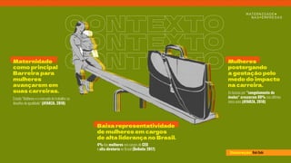 CONTEXTO
CONTEXTO
CONTEXTO
Maternidade
como principal
Barreira para
mulheres
avançarem em
suas carreiras.
Ilustração: Rob Dobi
Estudo “Mulheres e o mercado de trabalho: os
desafios da igualdade” (AYARZA, 2018)
Baixa representatividade
de mulheres em cargos
de alta liderança no Brasil.
4% das mulheres nos cargos de CEO
e alta diretoria no Brasil (Delloite 2017)
Mulheres
postergando
a gestação pelo
medo do impacto
na carreira.
As buscas por “congelamento de
óvulos“ cresceram 89% nos últimos
cinco anos (AYARZA, 2018)
 