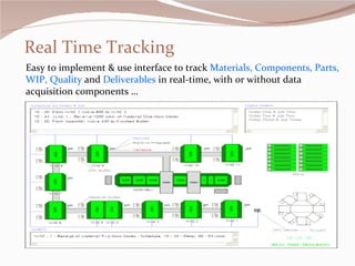Real Time Tracking Easy to implement & use interface to track  Materials, Components, Parts, WIP, Quality  and  Deliverables  in real-time, with or without data acquisition components … 