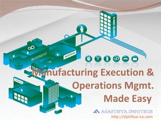 Manufacturing Execution & Operations Mgmt. Made Easy  http ://Optiflow-Le.com 