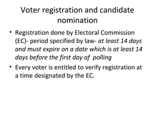 Voter registration and candidate 
nomination 
• Registration done by Electoral Commission 
(EC)- period specified by law- at least 14 days 
and must expire on a date which is at least 14 
days before the first day of polling 
• Every voter is entitled to verify registration at 
a time designated by the EC. 
 