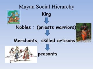 Mayan Social Hierarchy
            King

Nobles : (priests warriors)

Merchants, skilled artisans

          peasants
 