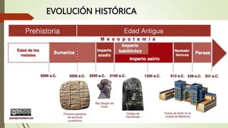 EVOLUCIÓN HISTÓRICA
 
