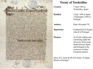 Treaty of Tordesillas 
Created 7 June 1494 in 
Tordesillas, Spain 
Ratified 2 July 1494 in Spain 
5 September 1494 in 
Portugal 
Authors Pope Alexander VI 
Signatories Ferdinand II of Aragon 
John II of Portugal 
Purpose To divide trading and 
colonizing rights for 
all newly discovered 
lands between Spain 
and Portugal to the 
exclusion of other 
European nations 
Most of S. Amer & all of N.Amer. To Spain 
Brazil to Portugal 
 