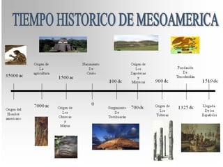 Mesoamerica y sus areas culturales