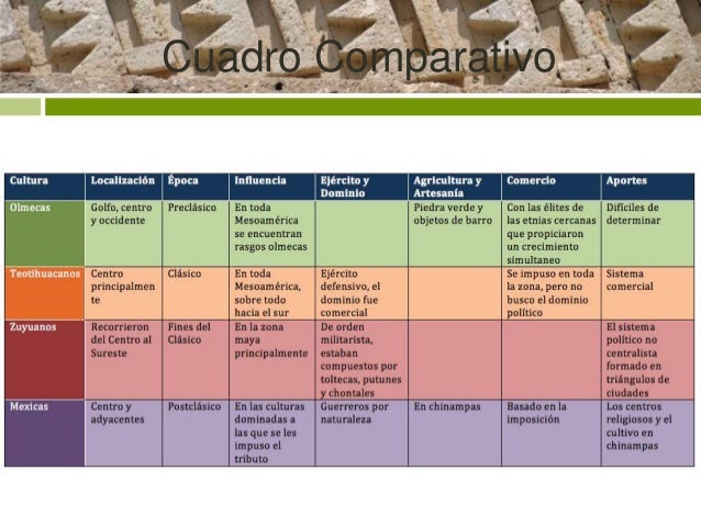 Mesoamérica